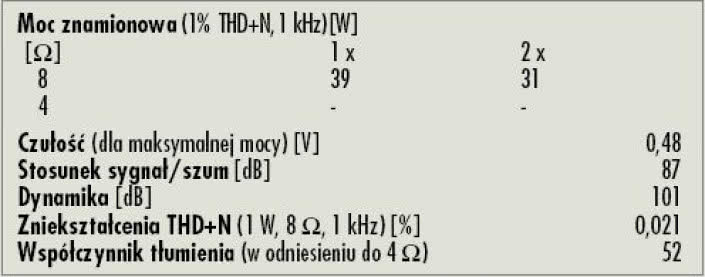 Rys. 4. Dane techniczne