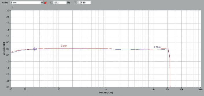 Rys. 1. Pasmo przenoszenia