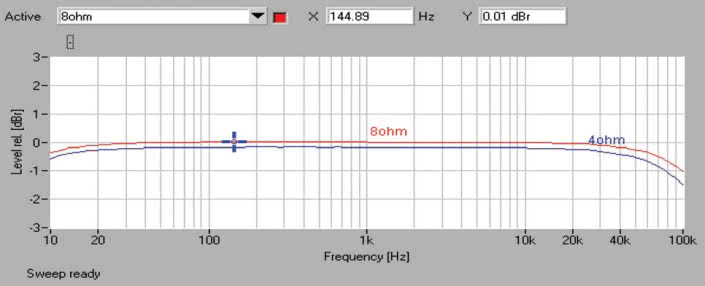Quad Vena - laboratorium