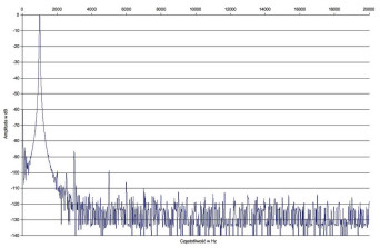 Quad Vena - laboratorium