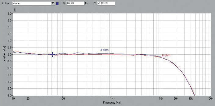 Rys. 1a. Pasmo przenoszenia (trioda).