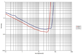 Quad Vena - laboratorium