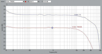 Rys. 1b. Pasmo przenoszenia (Trioda vs UL).