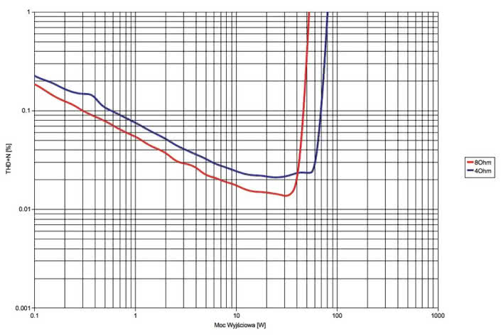 Quad Vena - laboratorium