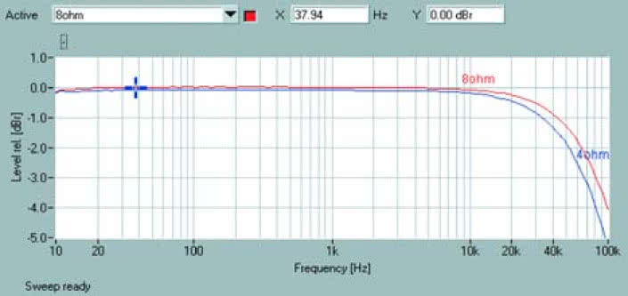 Rys. 1. Pasmo przenoszenia.