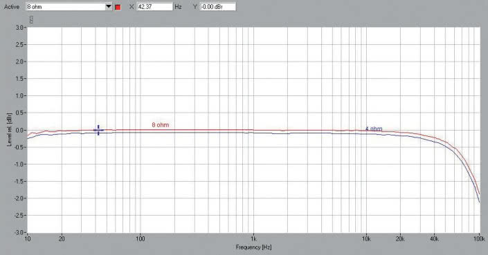 Rys. 1. Pasmo przenoszenia