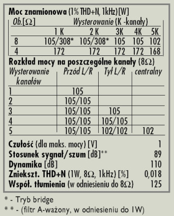 Rys. 4. Dane techniczne.