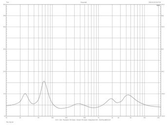 Rys. 2. Wharfedale DIAMOND 11.4 - charakterystyka modułu impedancji.