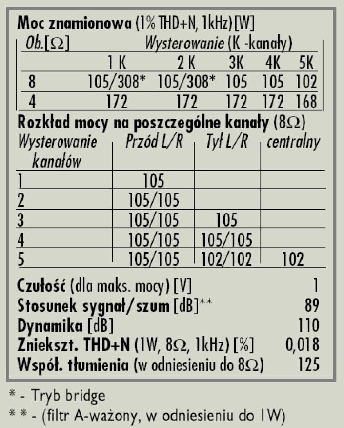 Rys. 4. Dane techniczne.