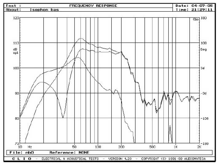 rys. 4. Cortina, charakterystyki przetwarzania w zakresie średnio-wysokotonowym, wpływ maskownicy.
