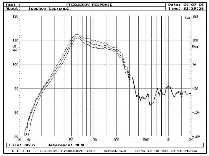 rys. 5. Cortina, charakterystyki przetwarzania w zakresie niskich częstotliwości.