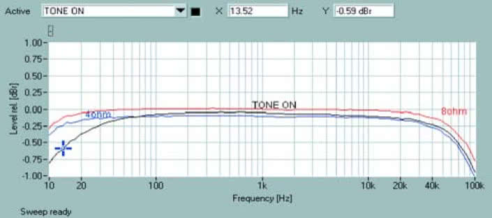 Rys. 1. Pasmo przenoszenia.