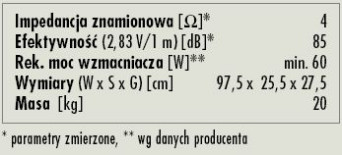 Rys. 3. Dane techniczne