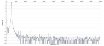 Rys. 2. Zniekształcenia harmoniczne.
