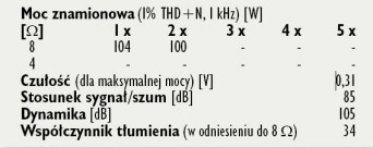 Rys.4. Dane techniczne.