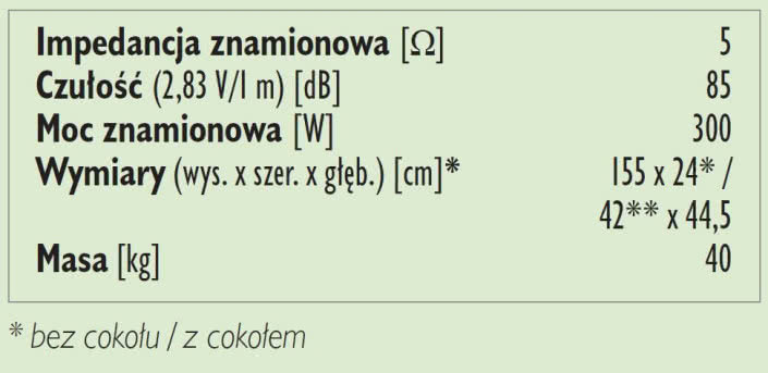 Rys. 3. Dane techniczne.