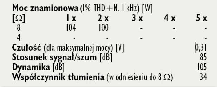 Rys.4. Dane techniczne.