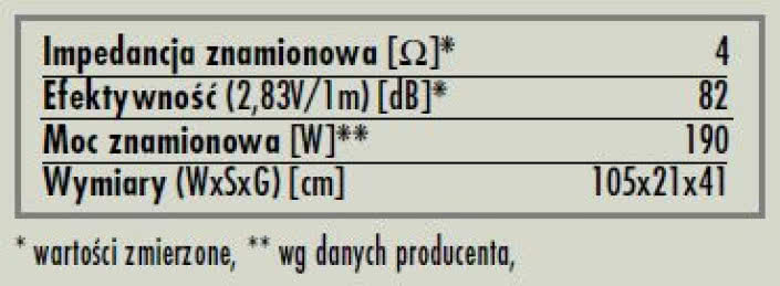 rys. 6. Cortina, dane techniczne.