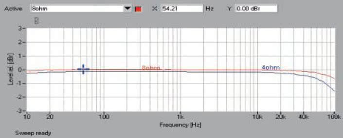 Rys. 1. Pasmo przenoszenia.