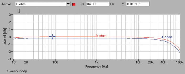Rys. 1. Pasmo przenoszenia.