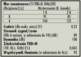 Rys. 4. Dane techniczne.