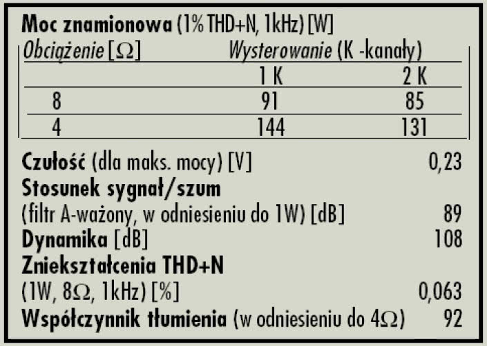 Rys. 4. Dane techniczne.