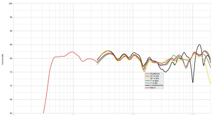 Elac UNI-FI 2.0 UF52