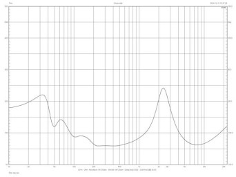 Elac UNI-FI 2.0 UF52