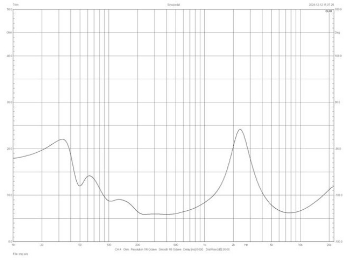 Elac UNI-FI 2.0 UF52