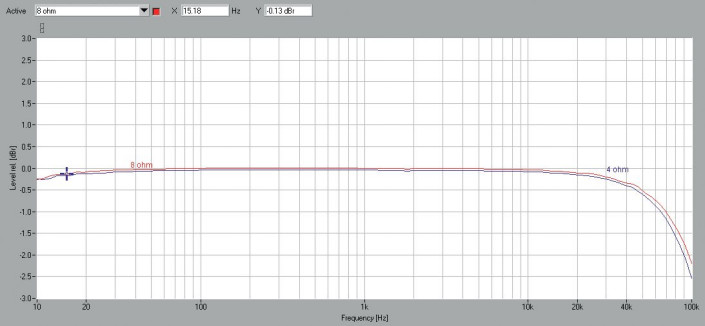 Rys. 1. Pasmo przenoszenia