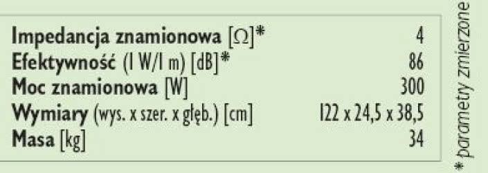 Rys. 3. Dane techniczne.