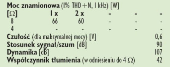 Rys. 4. Dane techniczne.