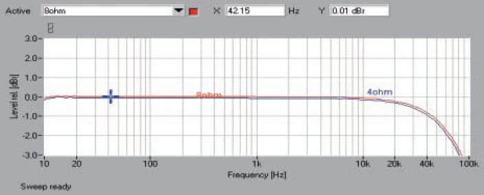 Rys. 1. Pasmo przenoszenia.