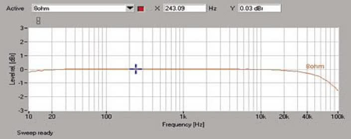 Rys. 1. Pasmo przenoszenia.