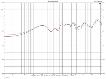 Rys. 3. Martin Logan Motion 15i - charakterystyki obydwu egzemplarzy
testowanej pary.