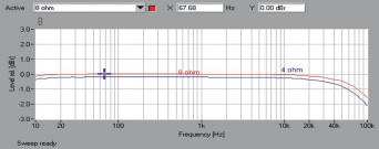 Rys. 1. Denon AVR-X2300W - pasmo przenoszenia.
