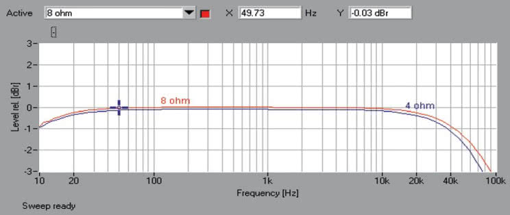 Rys. 1. Vela Audio AMP - pasmo przenoszenia.