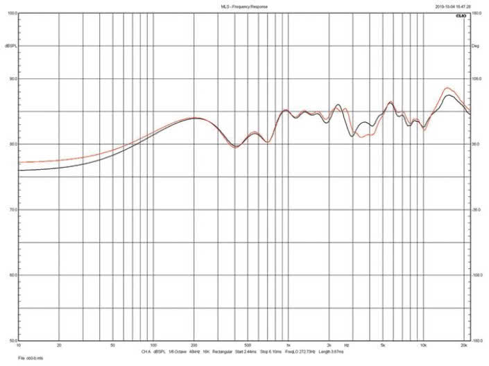 Rys. 3. Martin Logan Motion 15i - charakterystyki obydwu egzemplarzy
testowanej pary.