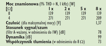 Rys.4 . Nu Force MCA-20 -  parametry.