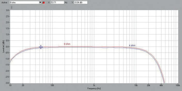 Rys. 1. Arcam SA10 - pasmo przenoszenia.