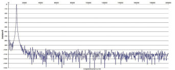 Rys. 2. Arcam SA10 -zniekształcenia harmoniczne.