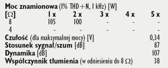 Rys. 4. Dane techniczne.
