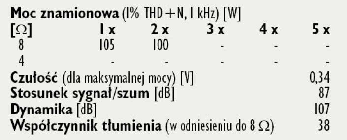 Rys. 4. Dane techniczne.