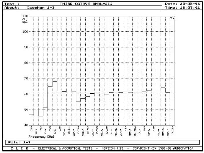 rys. 4. Enigma, charakterystyka przetwarzania w całym pasmie akustycznym, pomiar szumem tercjowym.
