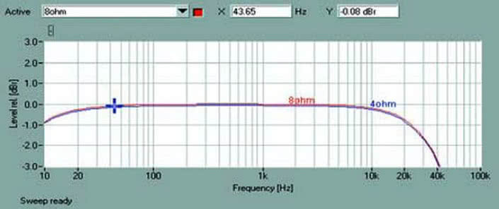Rys. 1. Pasmo przenoszenia