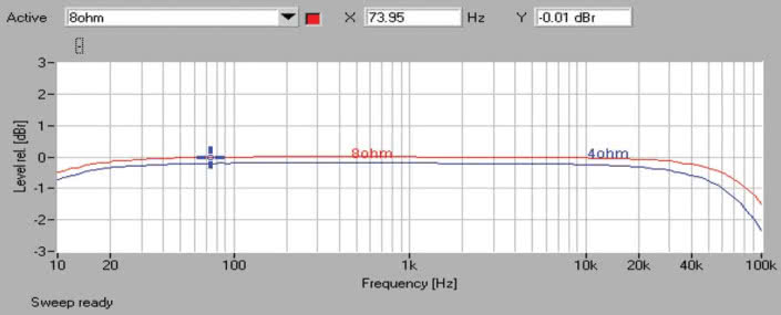 Xindak A6900 - laboratorium