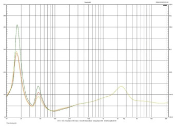 Rys. 1. Focal SCALA UTOPIA EVO - charakterystyka modułu impedancji.