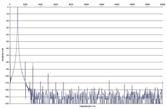 Rys. 2. NAD D7050 - zniekształcenia harmoniczne.