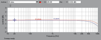 Rys. 1. Yamaha RX-V681 - pasmo przenoszenia.