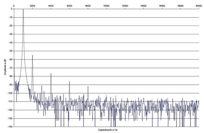 Xindak A6900 - laboratorium